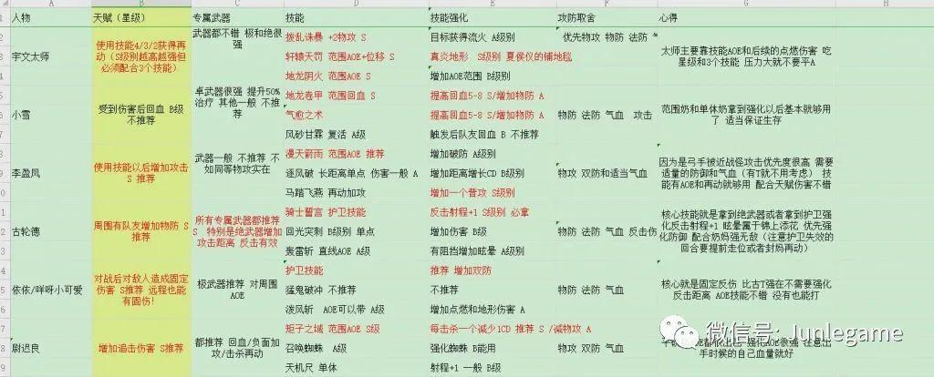 魔兽天地劫装备合成攻略截图