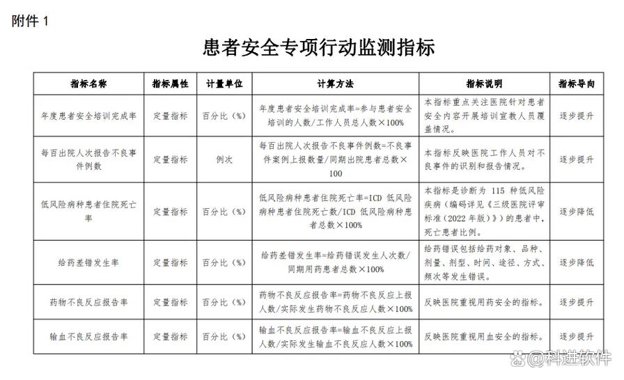 不良事件分类和种类截图