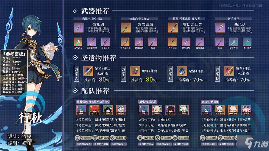 原神行秋的圣遗物搭配