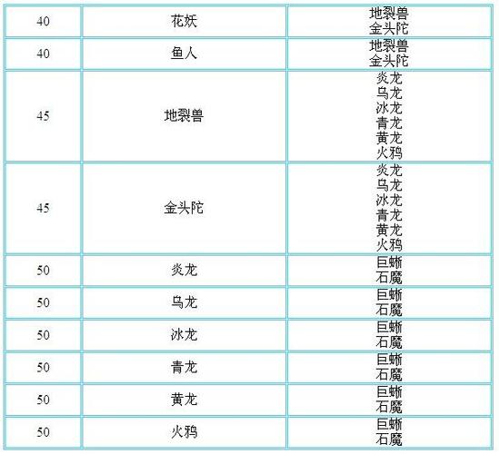问道手游宠物进化缩略图