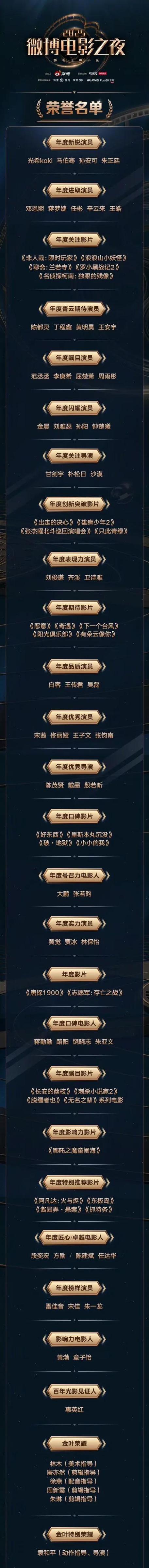 微博之夜在哪个卫视播出
