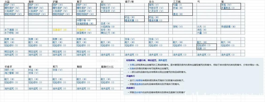 我的世界无限附魔和什么冲突截图