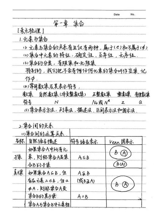 高一数学重点知识图标
