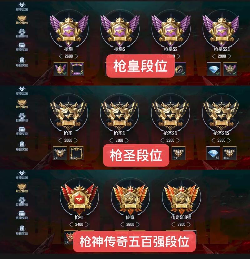 铂金能和钻石打排位吗图标