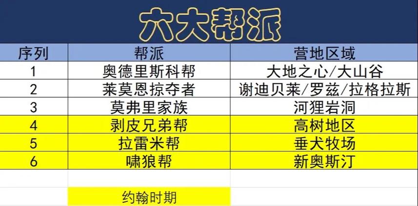 荒野大镖客2升级营地截图