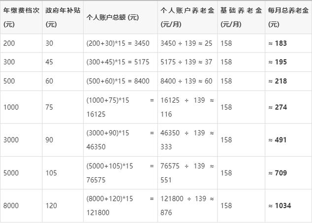 河北省保险缴费标准缩略图