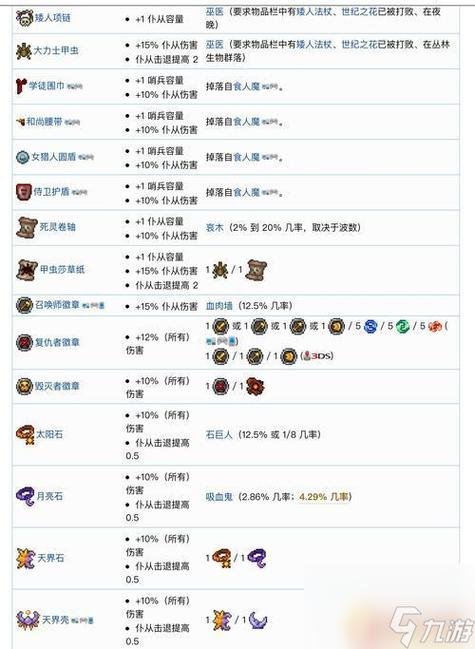 泰拉瑞亚召唤师词缀排行缩略图