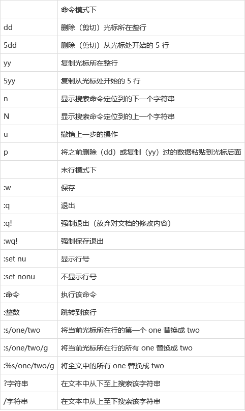 vim替换命令缩略图
