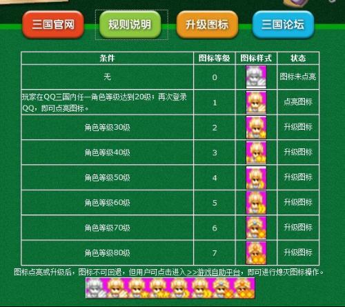 qq三国多少级打77才有经验缩略图