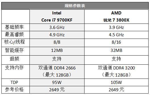 i79700kf属于什么档次截图