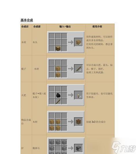 我的世界云杉木板指令