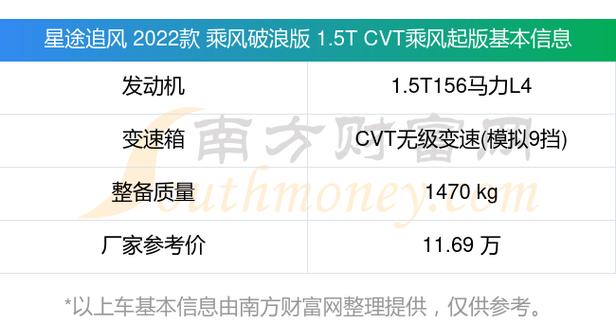 乘风破浪多少钱游戏截图
