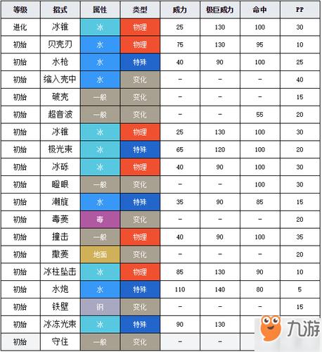 口袋妖怪圣灰大舌贝在哪抓游戏截图
