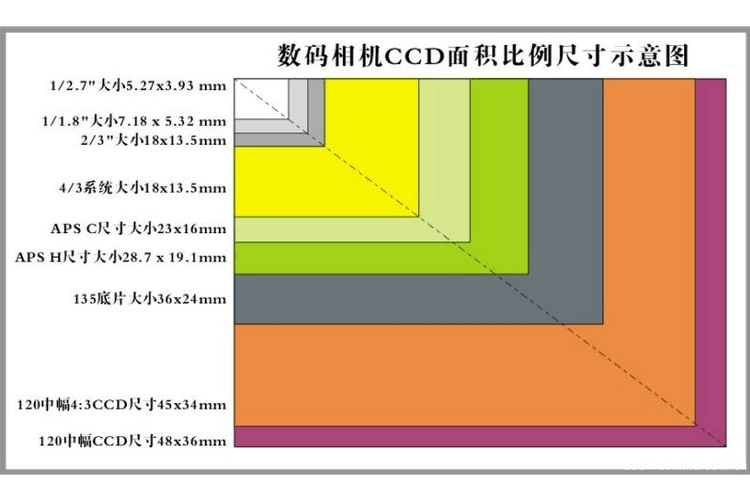 手机相机尺寸如何设置截图