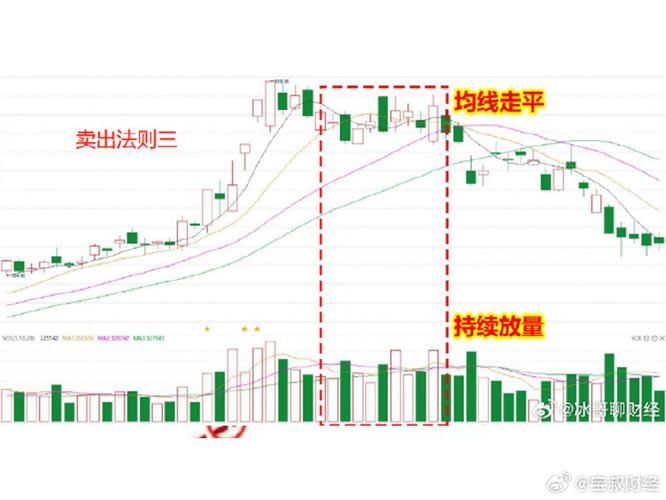 成交量设置均线多少为最精准截图