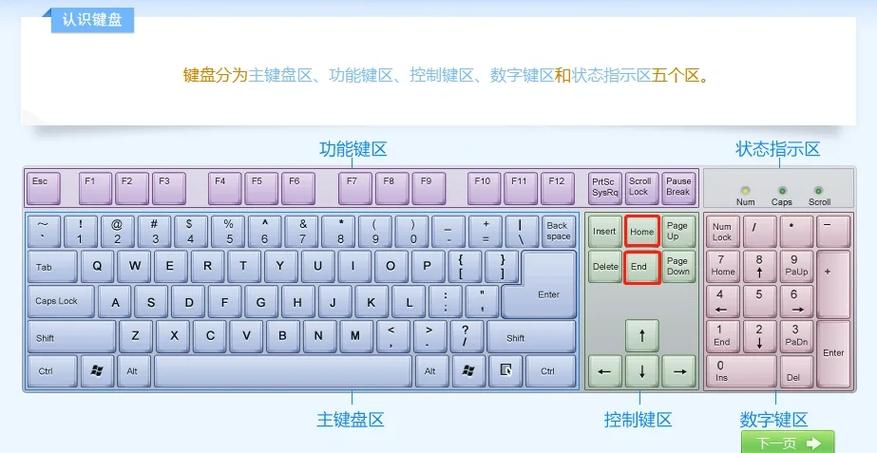 ipad的home键按着响截图