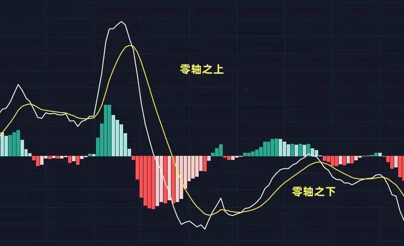 macd短线参数最佳设置截图