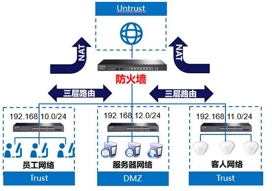防火墙打不开缩略图
