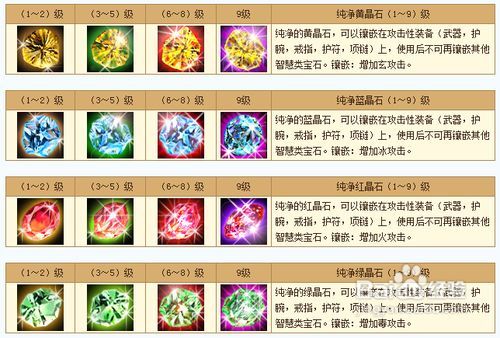 天龙八部琢刻符怎么弄图标