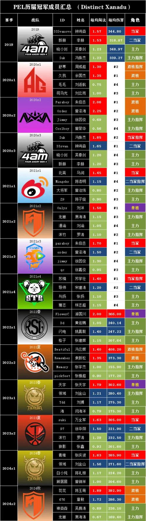 PEL职业选手名单游戏截图