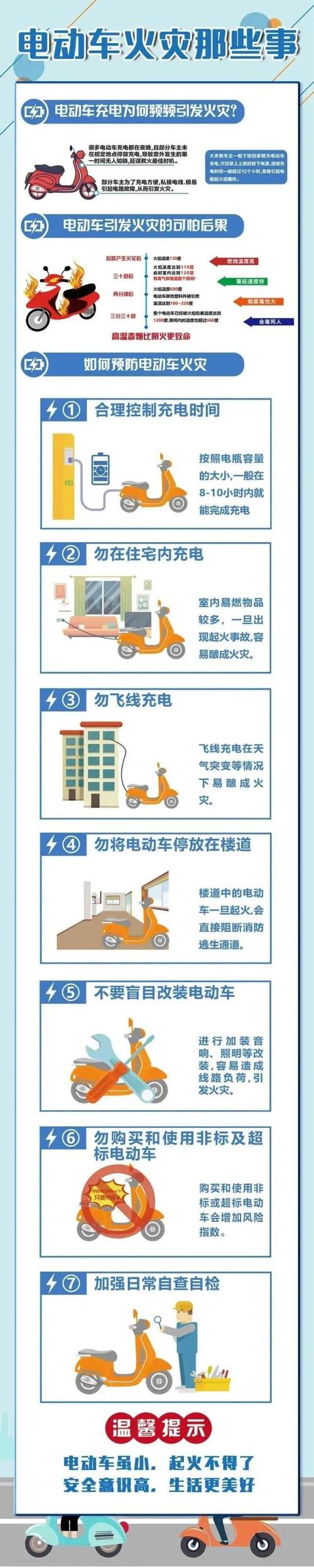 电瓶车充了两天电忘了没拔有事吗缩略图