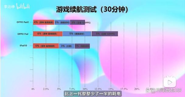 打电脑游戏费电吗截图