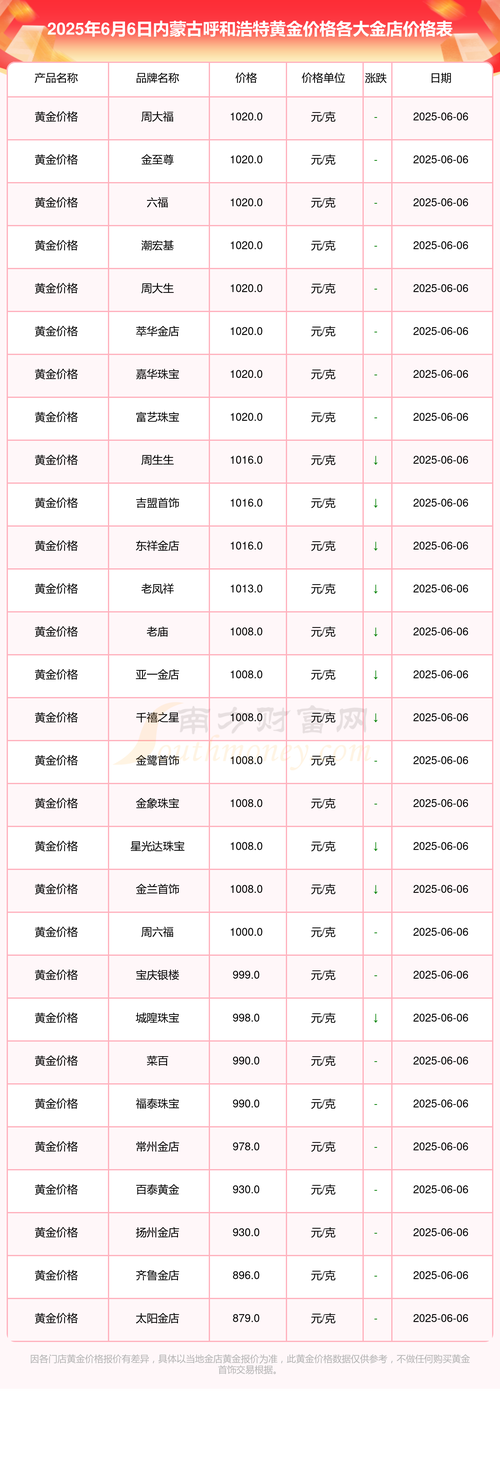 蒙古国黄金价格今天多少一克缩略图