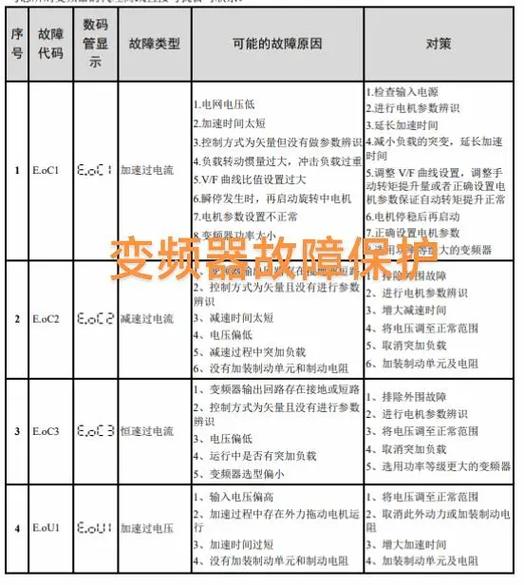 aelta变频器故障代码缩略图