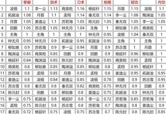 烟雨江湖武功修为缩略图