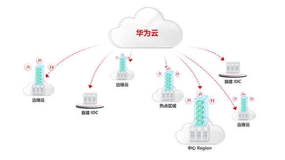 cloud service hub图标