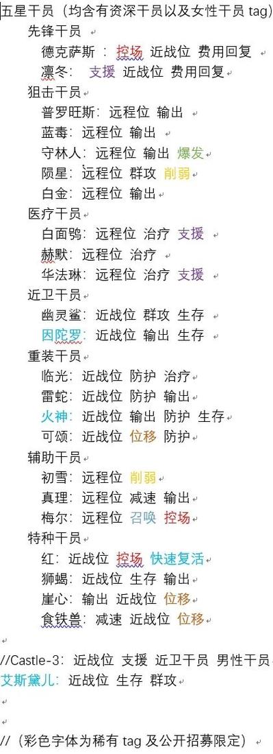 明日方舟公开招募表wiki