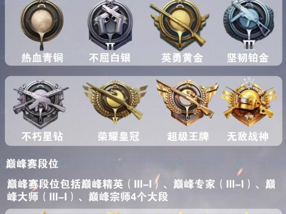 和平精英段位排名