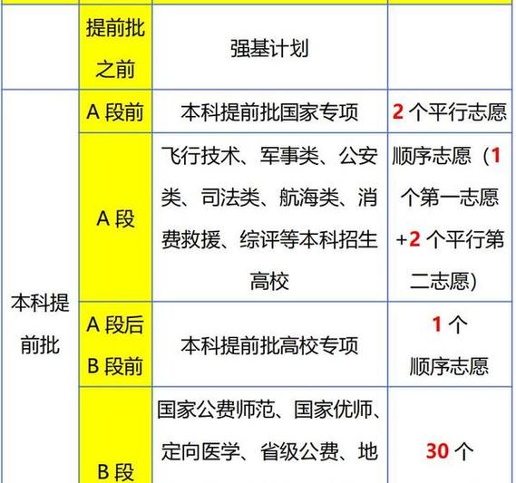 《2026志愿高考指南》缩略图