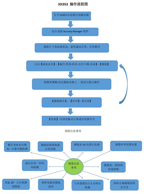 Z3人造人全流程图文详解截图