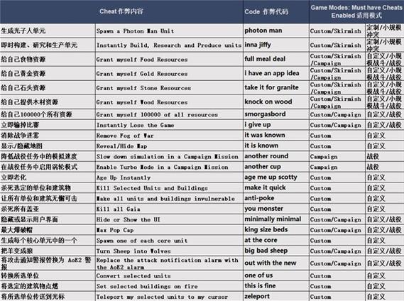 帝国时代4 破解缩略图