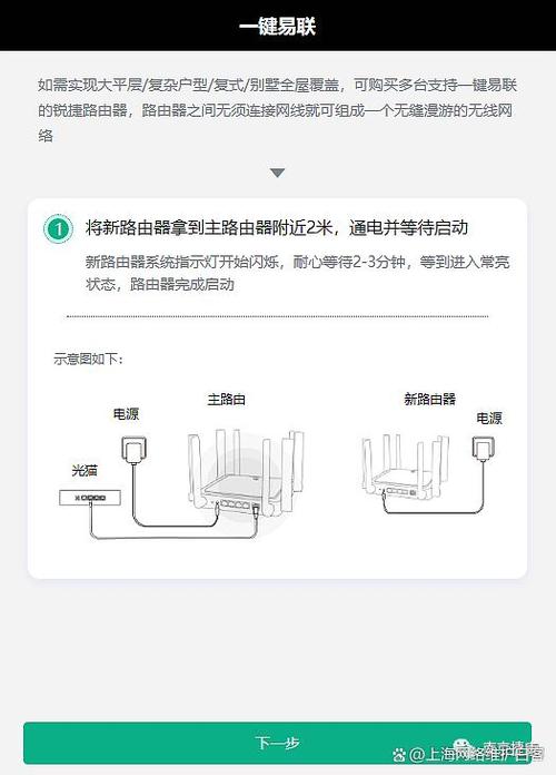 锐捷面板ap怎么设置