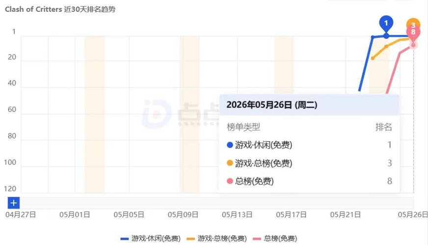 莉莉丝游戏公司排名