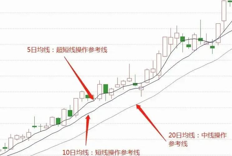 同花顺怎么调出均线截图