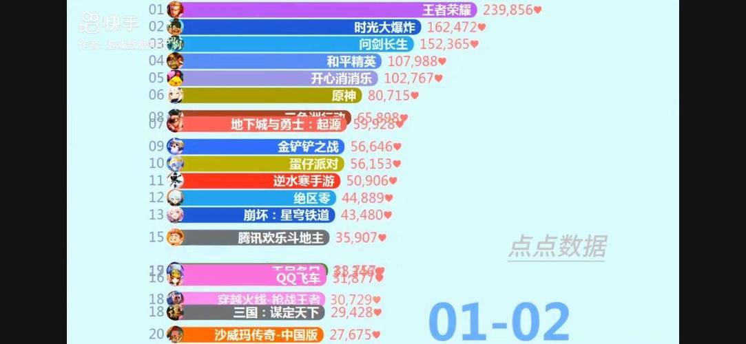 2025网游排行榜前十名