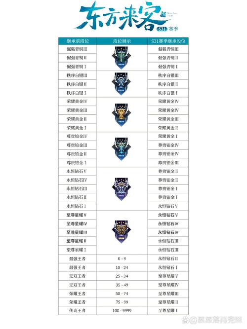 王者荣耀s43段位继承图标