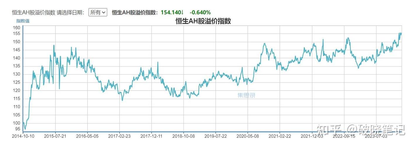 ah溢价指数代码缩略图