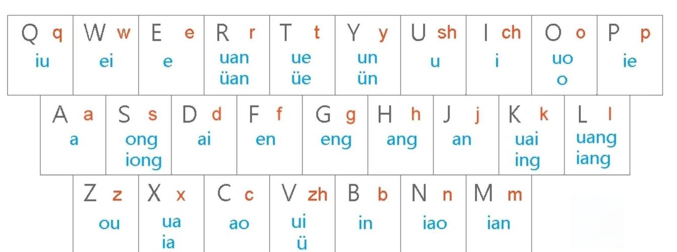 输入法打字