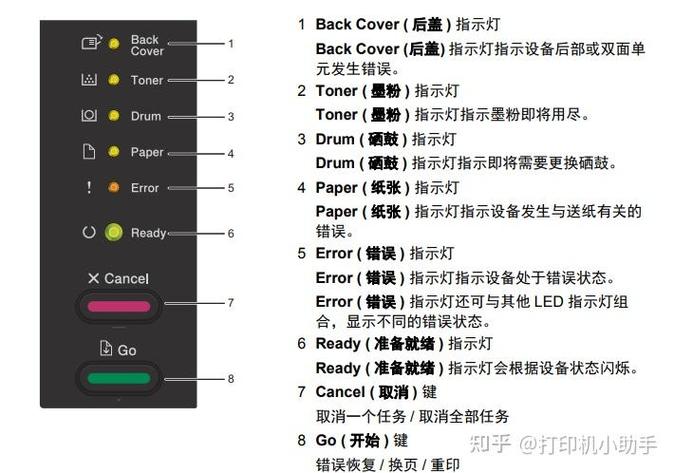打印机灯一直闪烁是什么原因