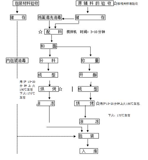 食物工艺mod百科截图