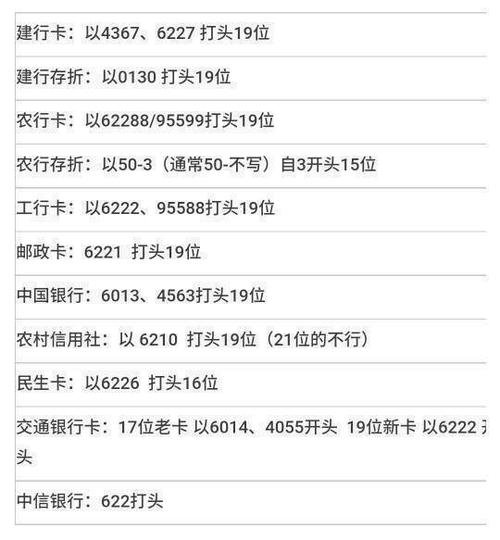 银行卡账号多少位截图