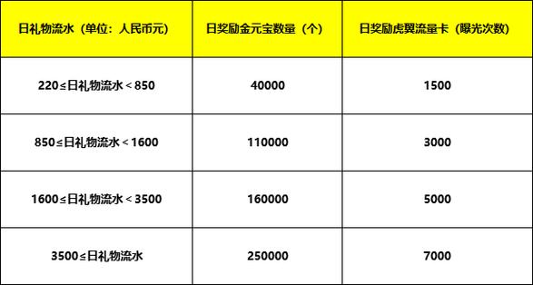 用流量看虎牙直播一小时多少流量图标