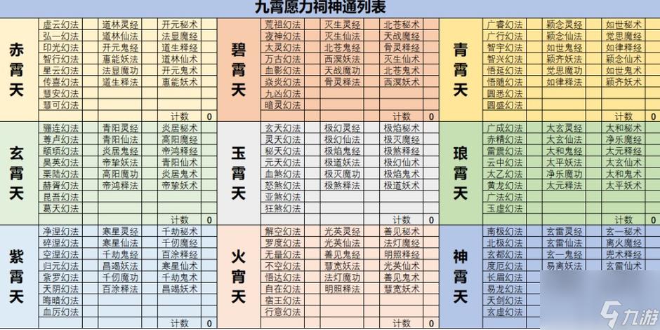 凡人修仙传修真等级缩略图