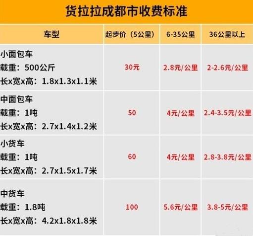 哈尔滨货拉拉收费标准价格表