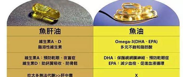fishoil的功效与作用缩略图