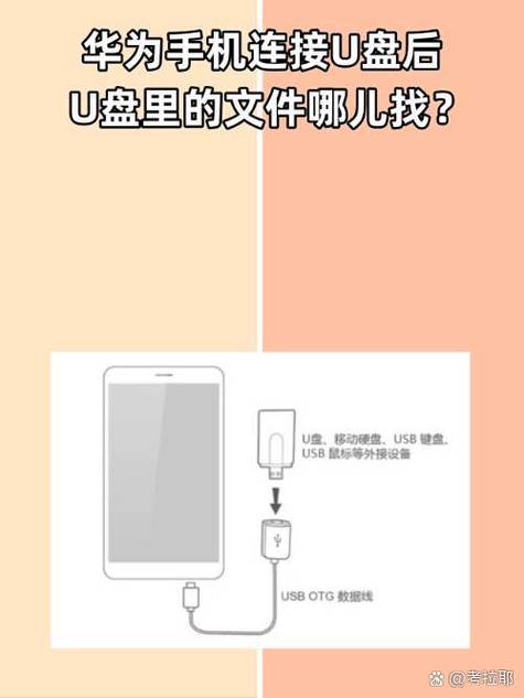 华为u盘插手机上怎么查看截图